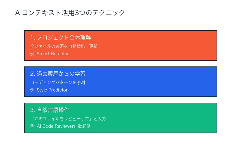 AIコンテキスト活用の3つのテクニック