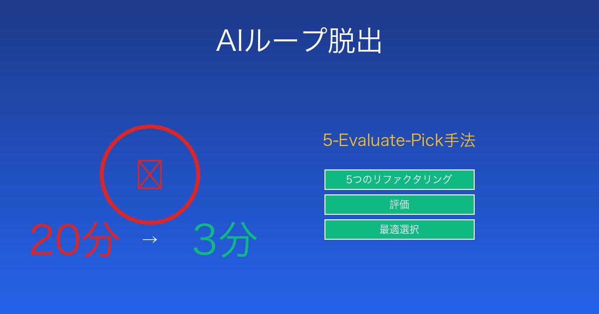 AIループ問題の視覚化
