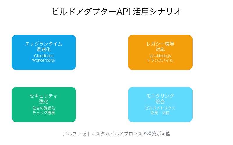 ビルドアダプターAPI 活用シナリオ