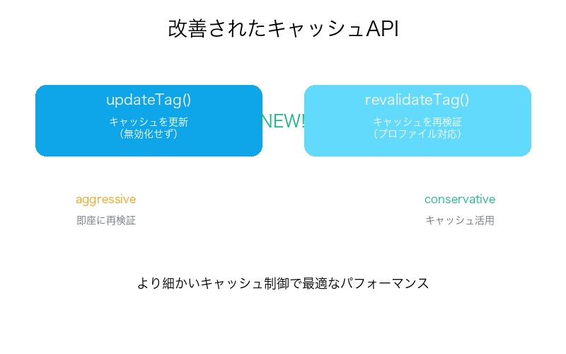 Next.js 16 キャッシュAPI比較