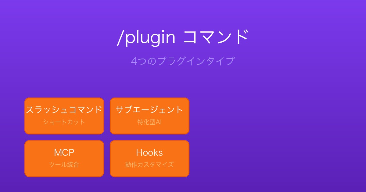 Claude Code /pluginコマンド 4つのプラグインタイプ