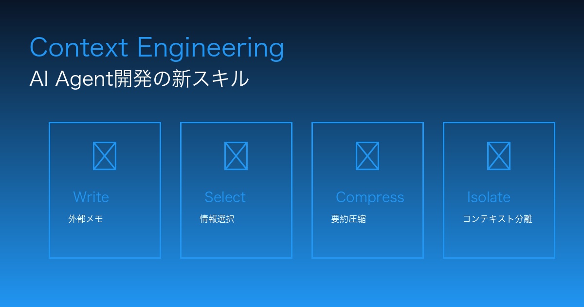コンテキストエンジニアリング4つの技法