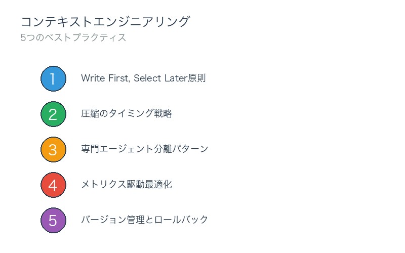 コンテキストエンジニアリング5つのベストプラクティス