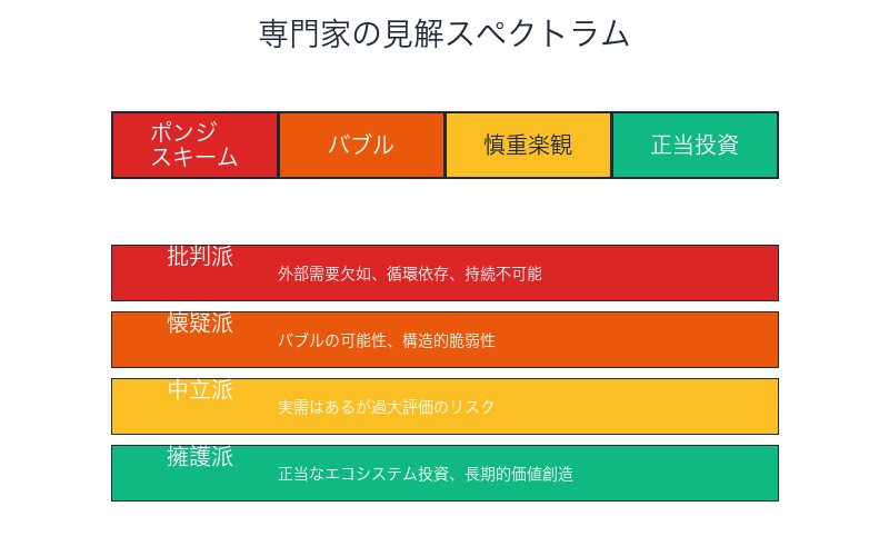 専門家の見解スペクトラム