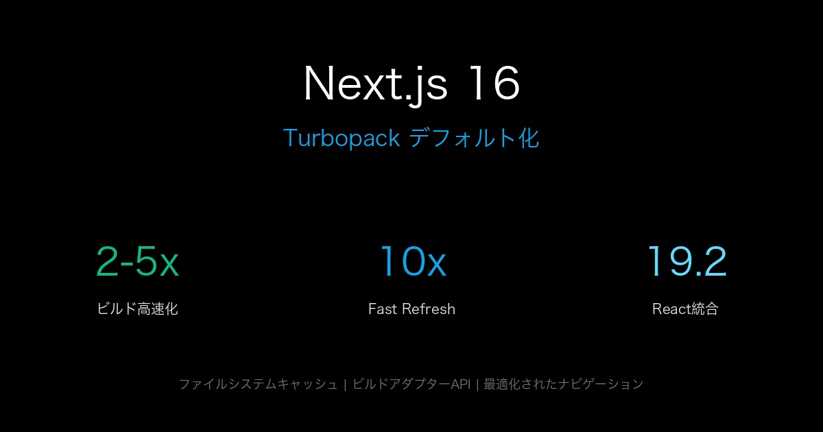 Next.js 16ベータ版 Turbopackデフォルト化