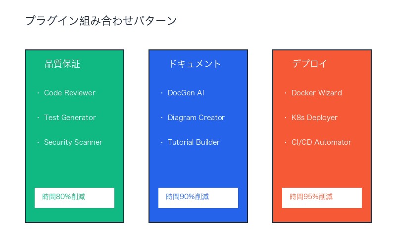 プラグイン組み合わせパターン