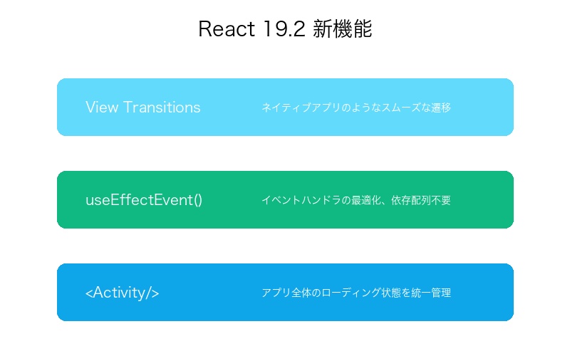 React 19.2 新機能