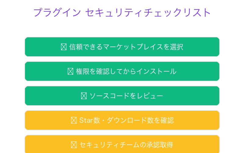 プラグイン セキュリティチェックリスト