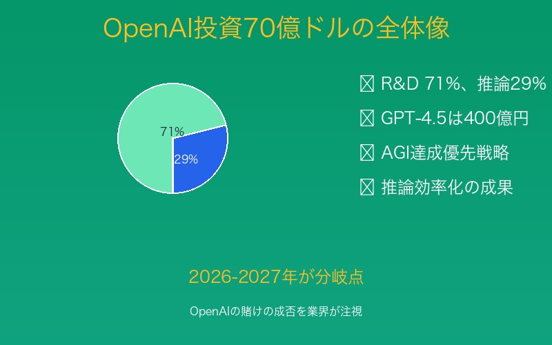 まとめインフォグラフィック