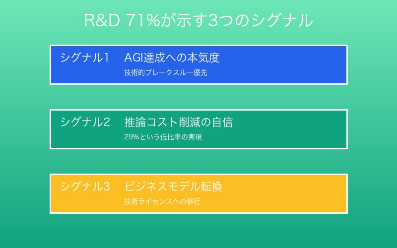 3つのシグナル