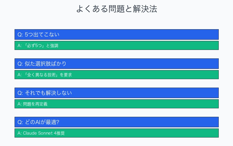 トラブルシューティングガイド