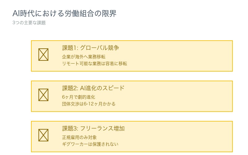 AI時代における労働組合の限界と課題