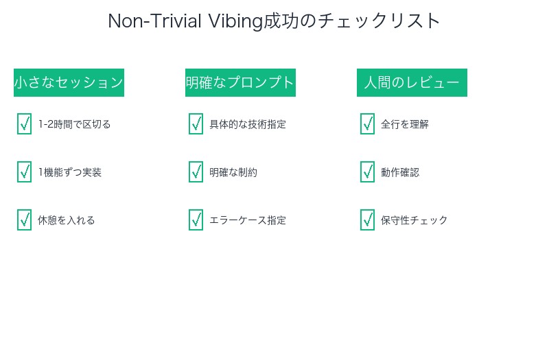 Non-Trivial Vibing成功のチェックリスト
