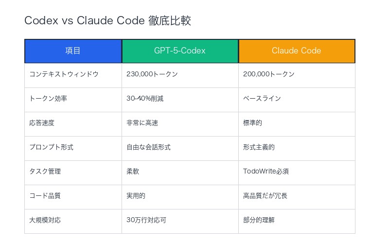 Codex vs Claude Code徹底比較