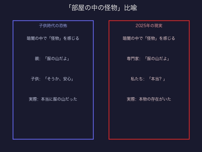 部屋の中の怪物比喩──子供時代vs2025年の現実