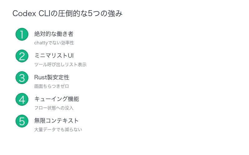Codex CLIの圧倒的な5つの強み