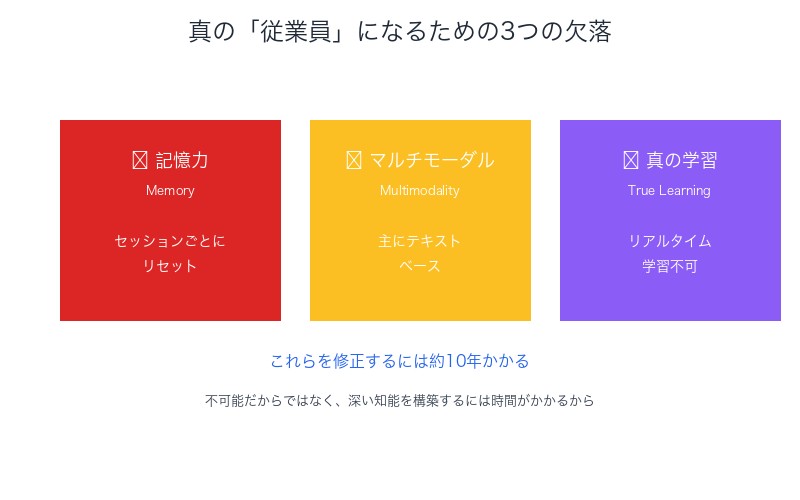 真の従業員になるための3つの欠落