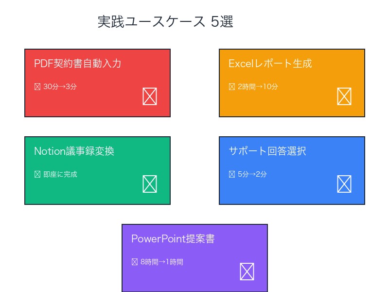 Claude Skills 実践ユースケース5選