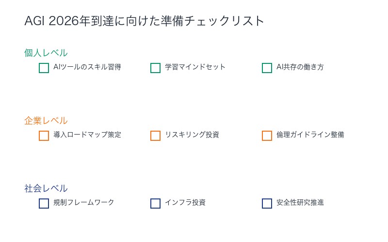 AGI 2026年到達に向けた準備チェックリスト