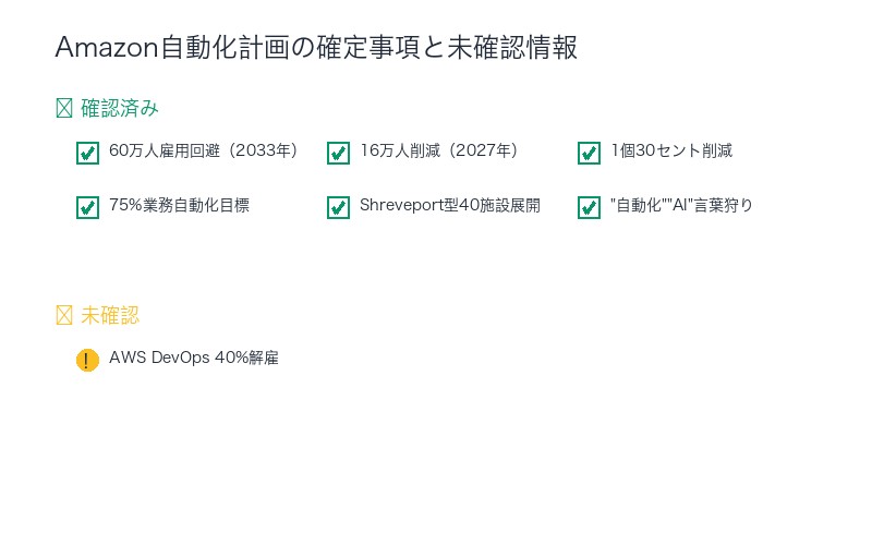 Amazon自動化計画の確定事項と未確認情報