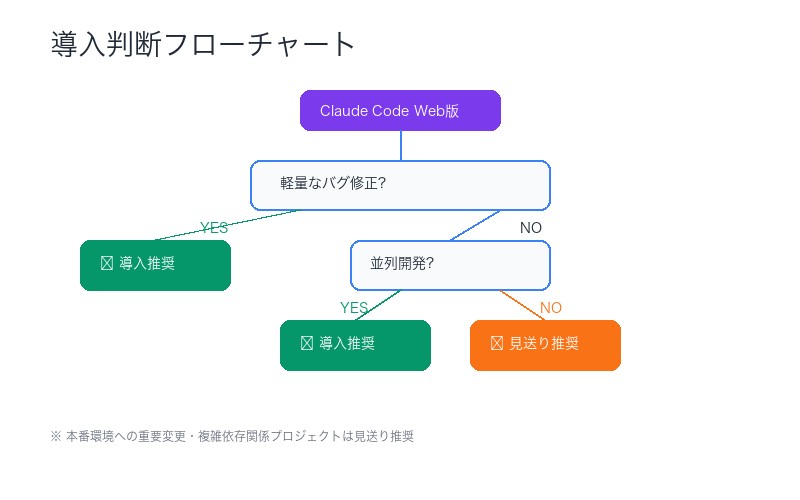 導入判断フローチャート