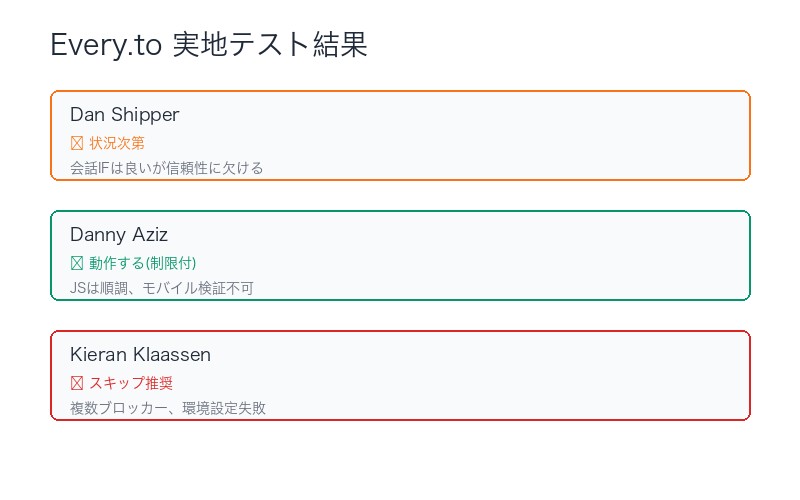 Every.to実地テスト結果のサマリー