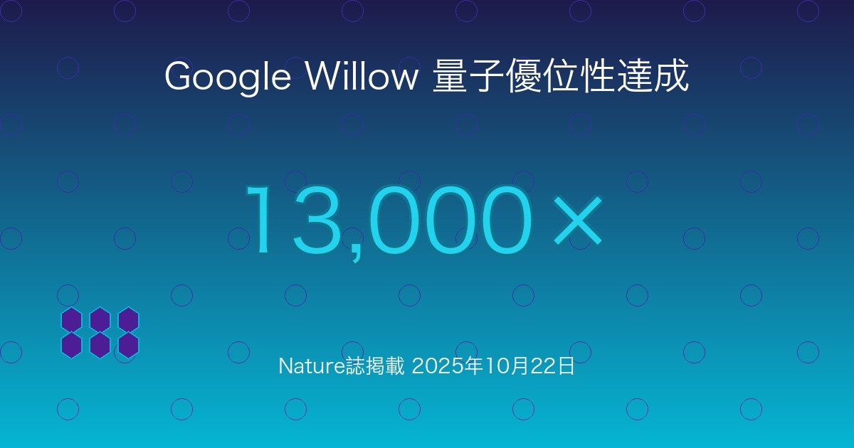Google Willow量子チップ 13,000倍の量子優位性達成