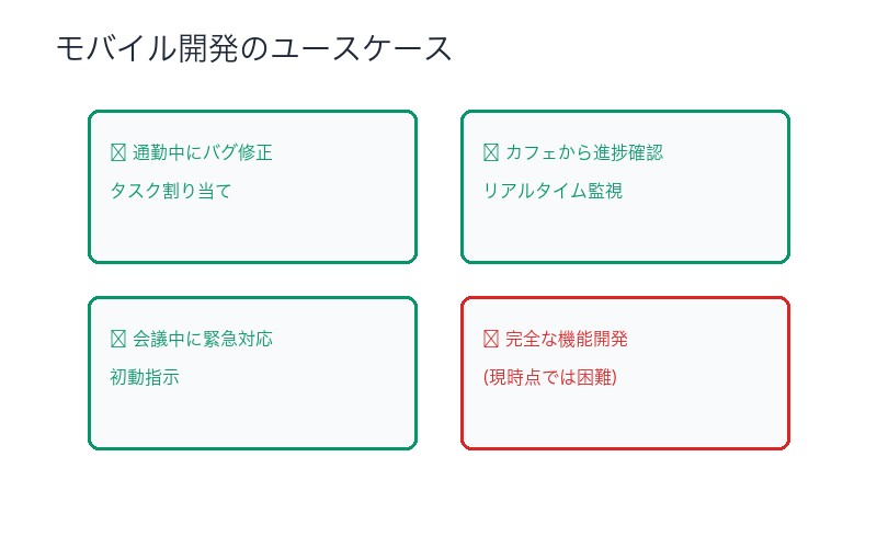 モバイルコーディングのユースケース