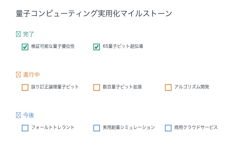 量子コンピューティング実用化マイルストーン