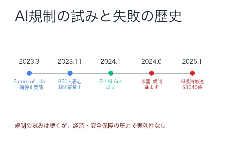 Future of Life Institute超知能声明の概要
