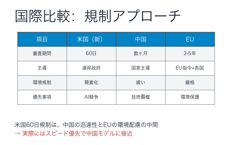 国際比較:米中EUのデータセンター規制