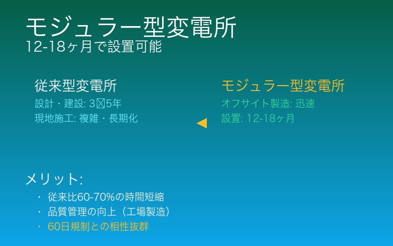 モジュラー型変電所による迅速化