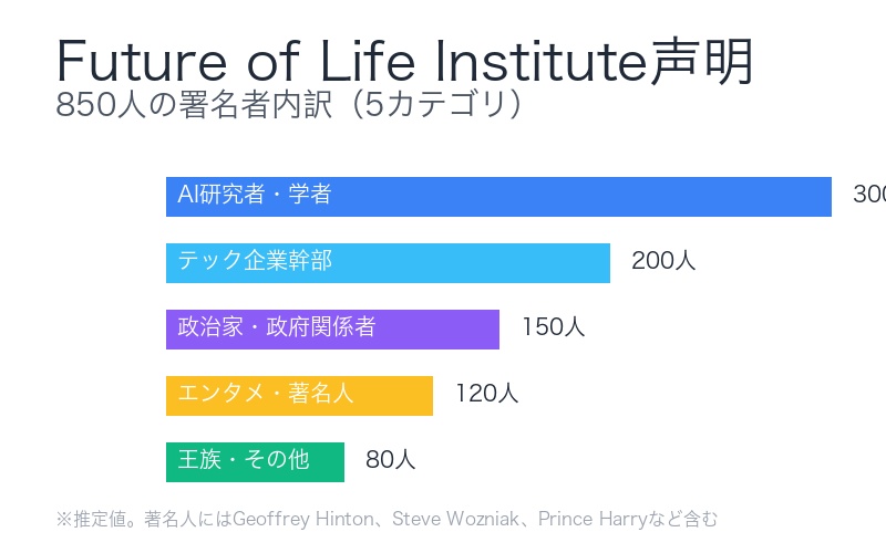 署名者の分類:5つのカテゴリ
