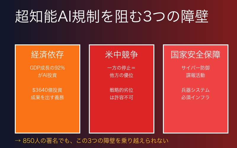 AI規制を阻む3つの構造的障壁