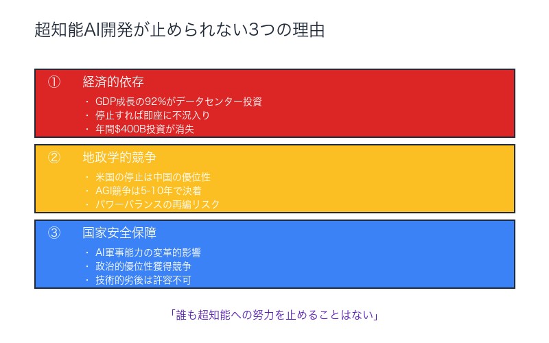 超知能AI開発が止められない3つの理由