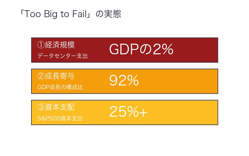 Too Big to Fail: AI経済依存度の可視化
