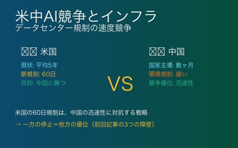 米中AI競争とインフラ整備