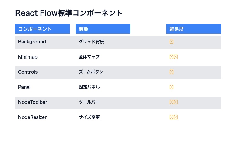 React Flow標準コンポーネント比較表