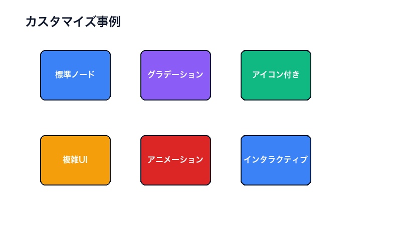 React Flowカスタマイズ事例集