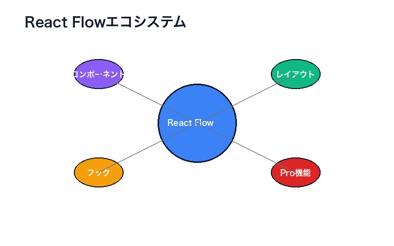 React Flowエコシステムの全体像