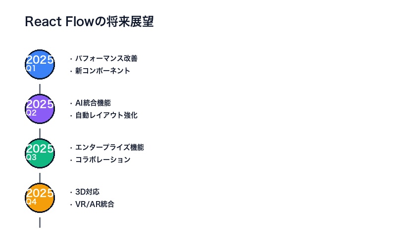 React Flowの将来展望とロードマップ