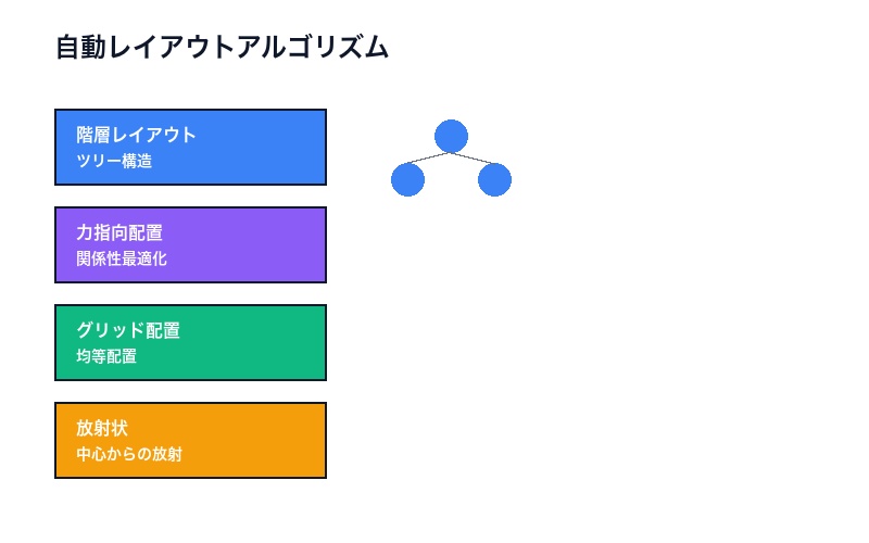 React Flow自動レイアウトアルゴリズム比較