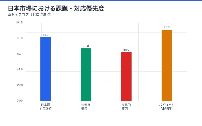 日本市場への影響分析(マトリクス)