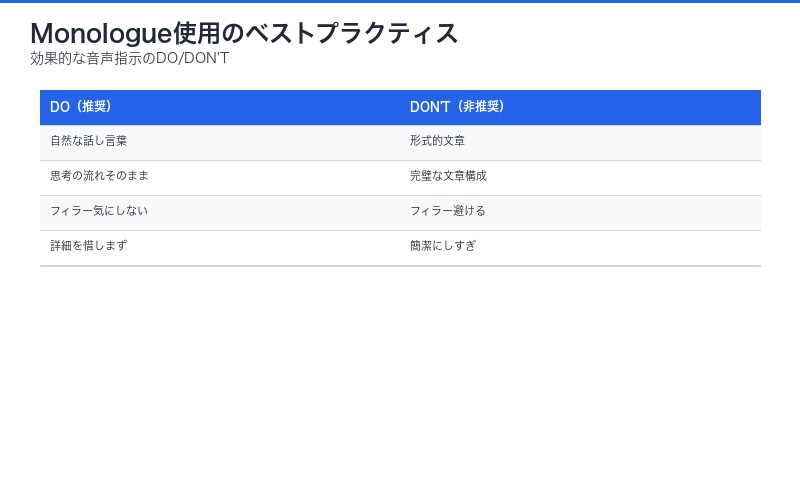 Monologue使用のベストプラクティスガイド