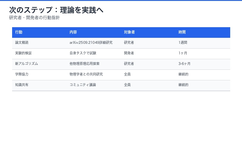 次のステップ:理論を実践へのロードマップ