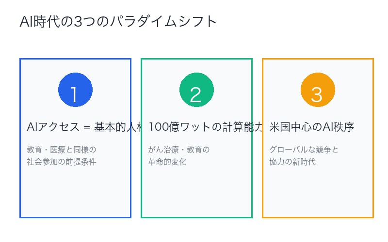 AI時代の3つのパラダイムシフト
