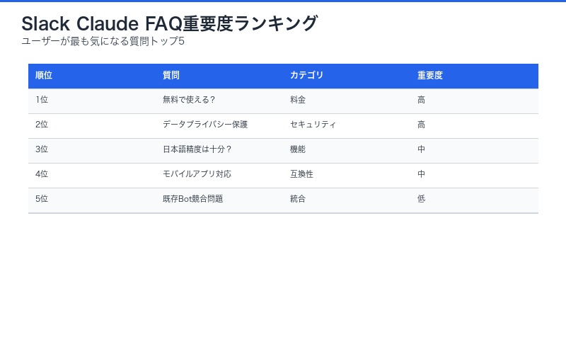 Slack Claude FAQ一覧表