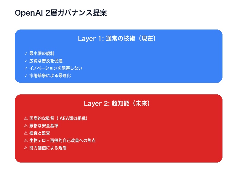 AIガバナンス提案