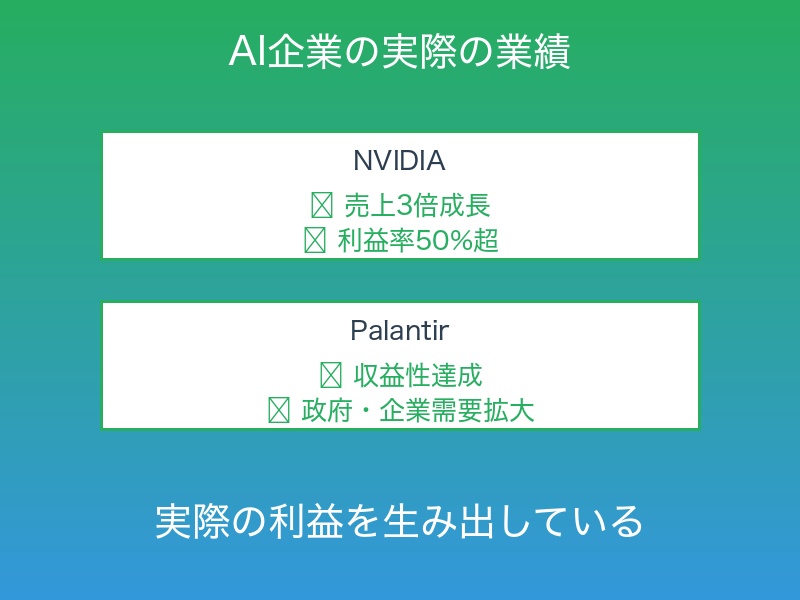 AI実態
