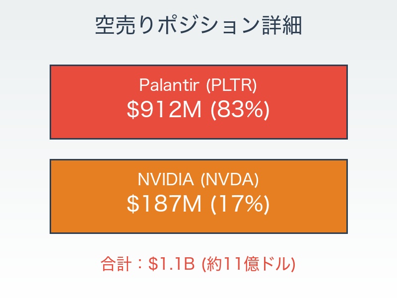 バリー空売り詳細